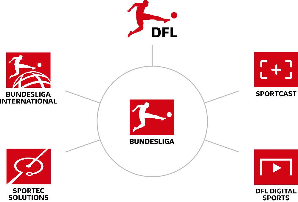 Bundesliga: O equilíbrio e a competitividade - ESCS Magazine